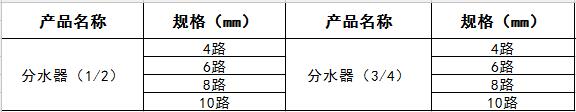 規(guī)格參數(shù)