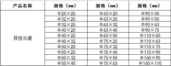 ppr異徑三通.jpg