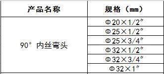 ppr90°內(nèi)絲彎頭.jpg